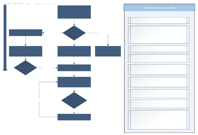Procedura di accesso ai certificati bianchi